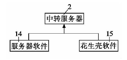 圖5 中轉服務器軟件設計框圖