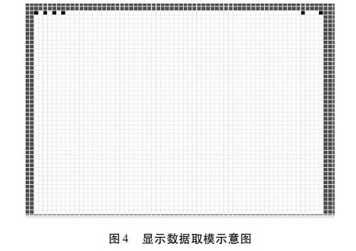 圖4 顯示數據取模示意圖
